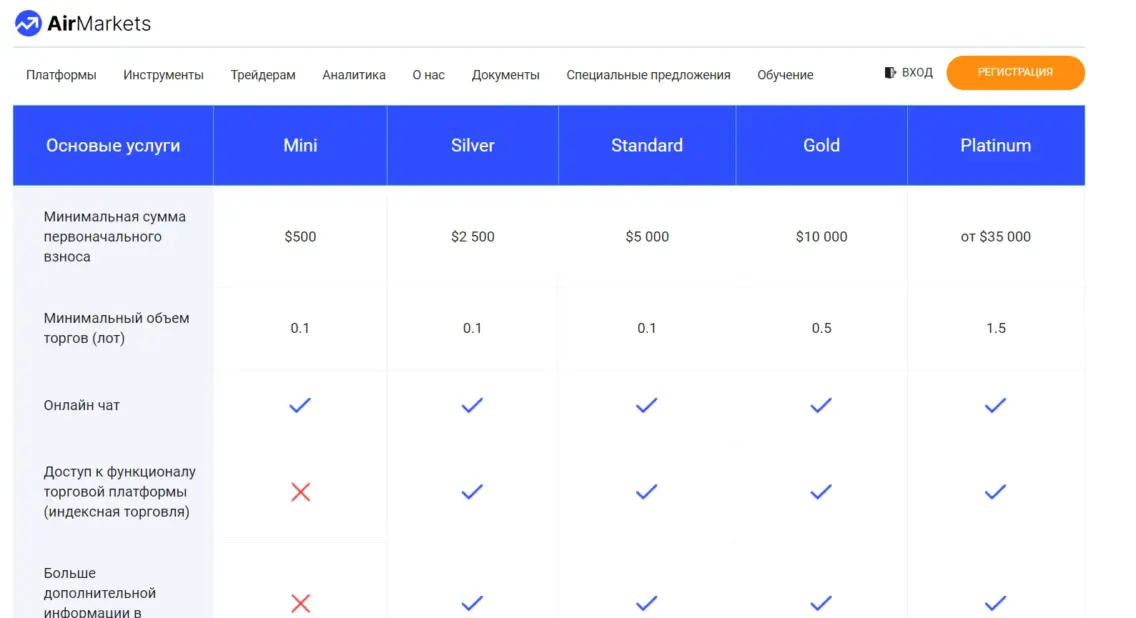 AirMarkets (ЭирМаркетс): AirMarkets: мошенники или нет – честный обзор: image 3